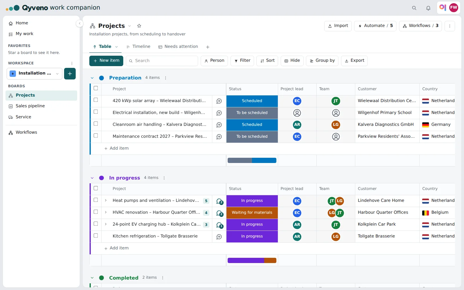 Board with projects, grouped by phase, with status, project lead, team and customer