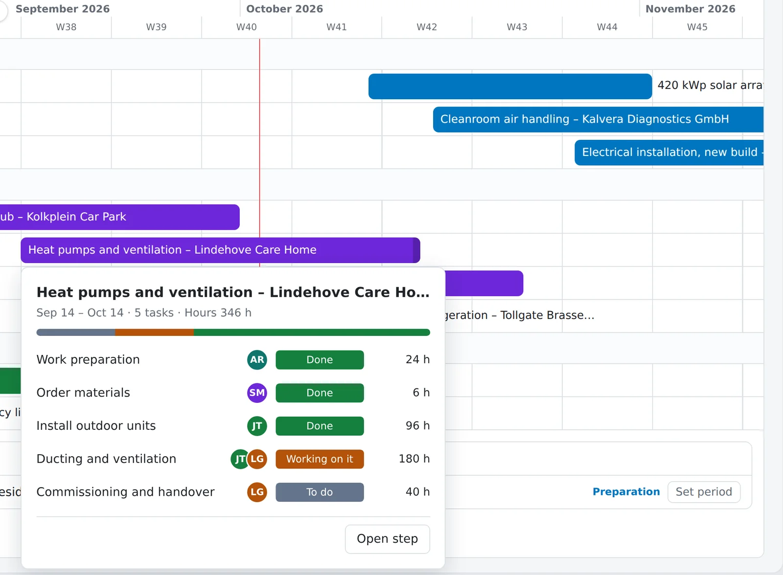 Gantt planning: a step that was clicked shows its tasks with status and hours